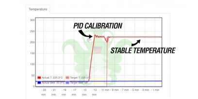 PID -калибровка хотенда и нагревательной платформы 